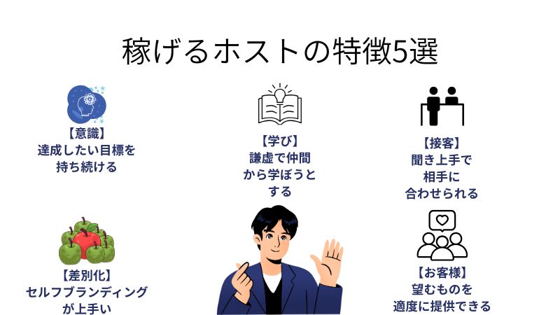 稼げるホストの図解