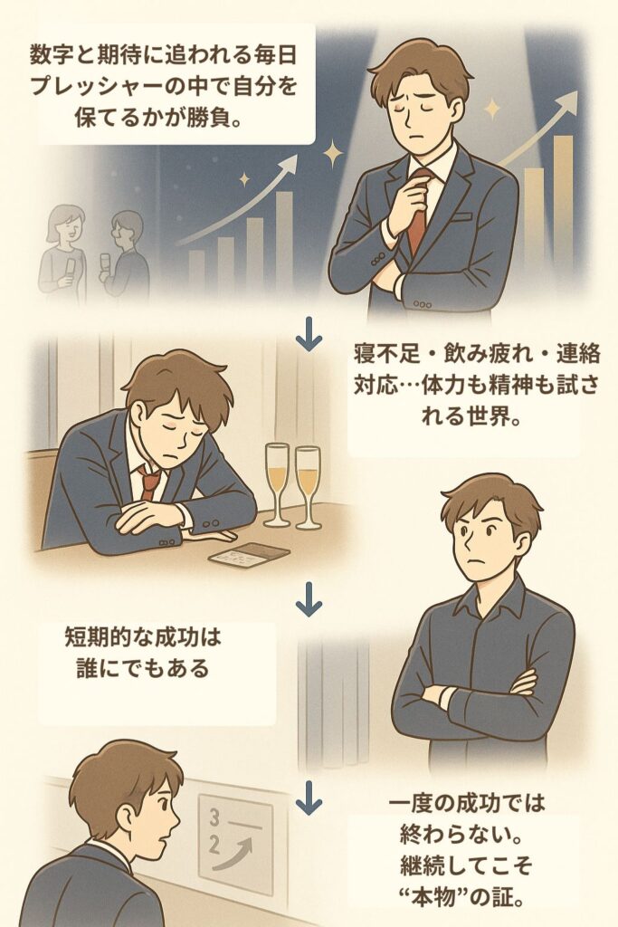 ホスト業界の厳しさについての図