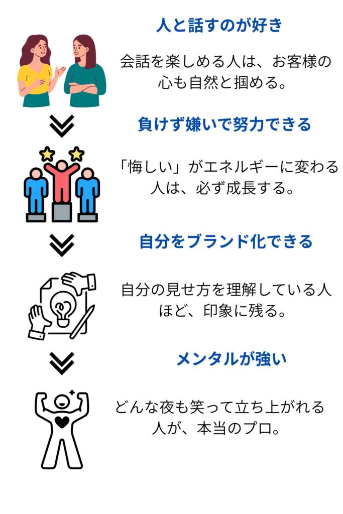 ホストに向いている人の図解