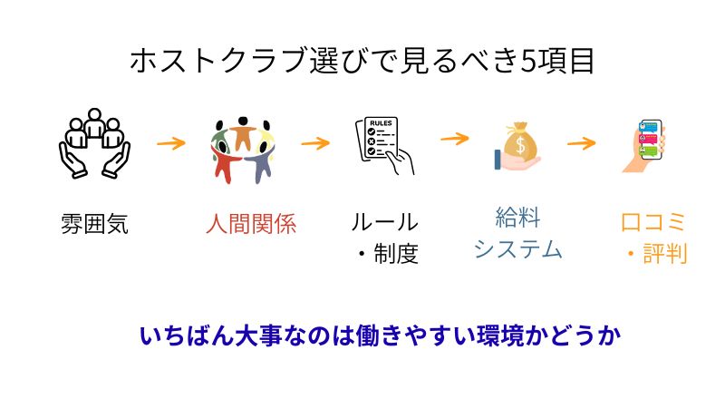 ホストクラブを選ぶべきポイントの画像
