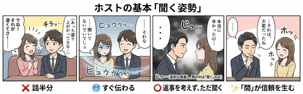 聞く姿勢についての4コマ漫画