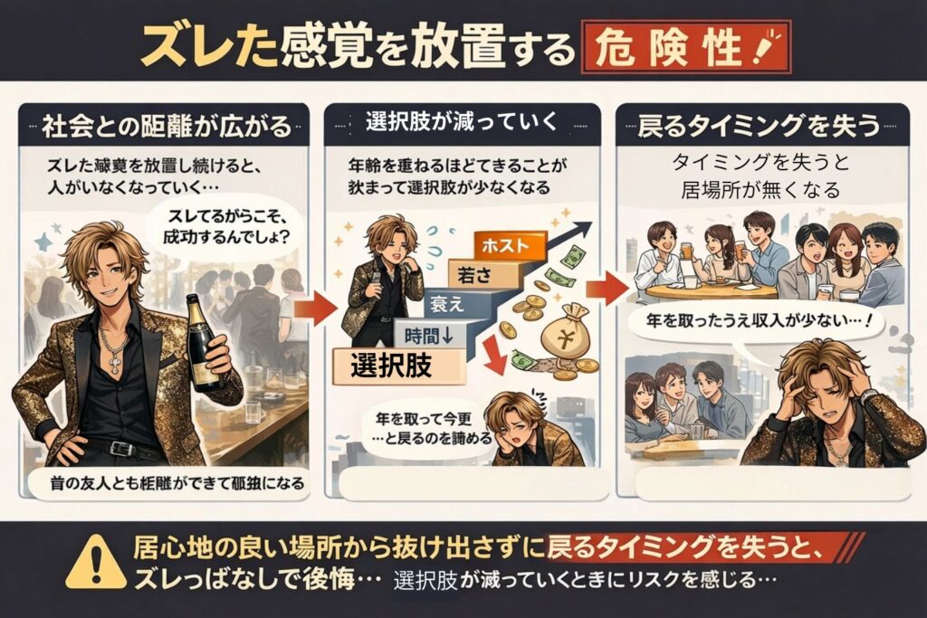 ズレた感覚を放置する危険性についての図解